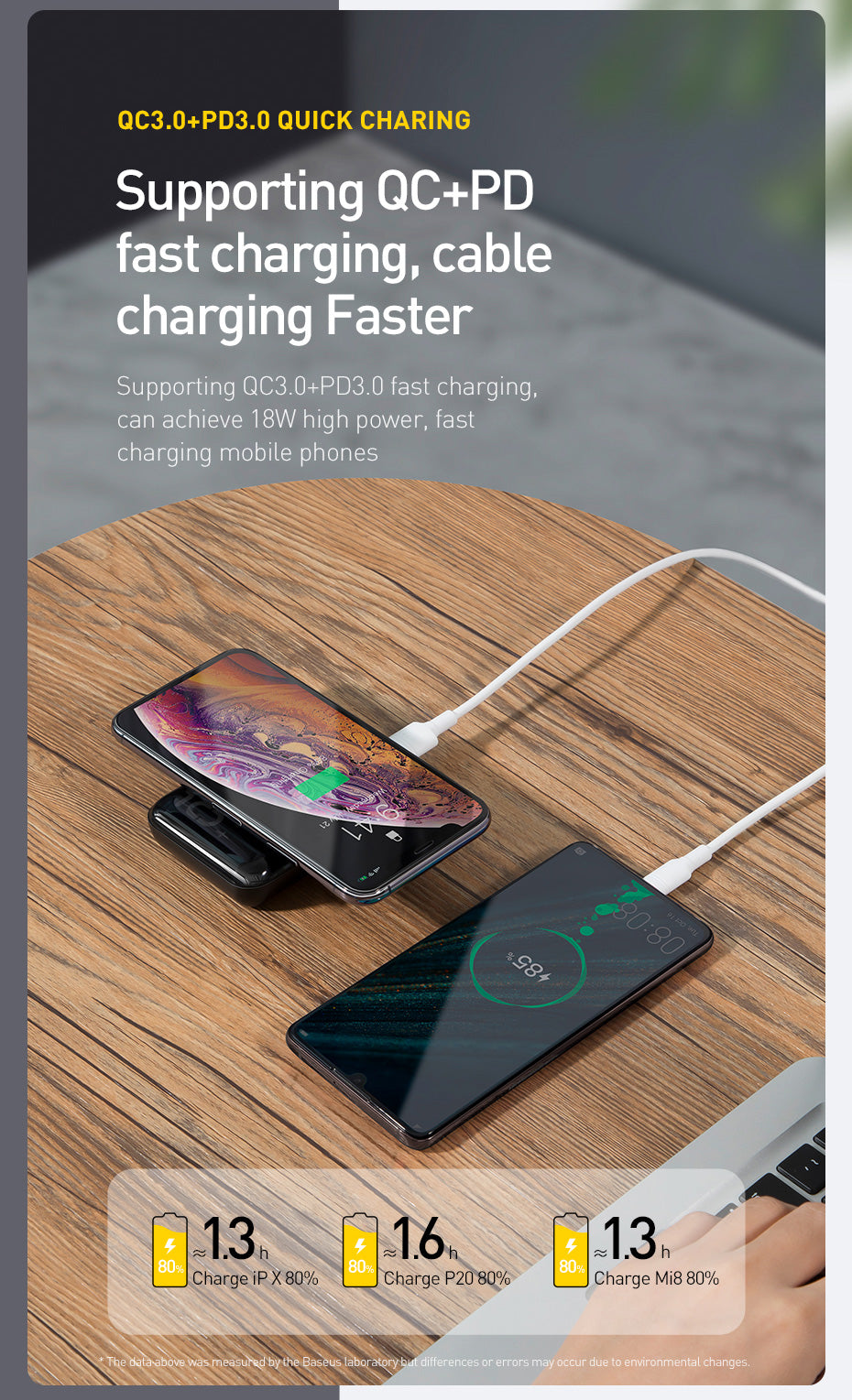 Baseus Wireless Fast Charging Power Bank with LED Display